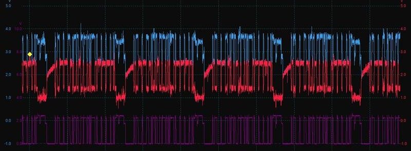 Captura real del osciloscopio de la red CAN con el módulo defectuoso conectado, con las señales distorsionadas